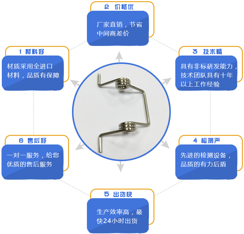 地彈簧是什么？地彈簧怎么安裝？