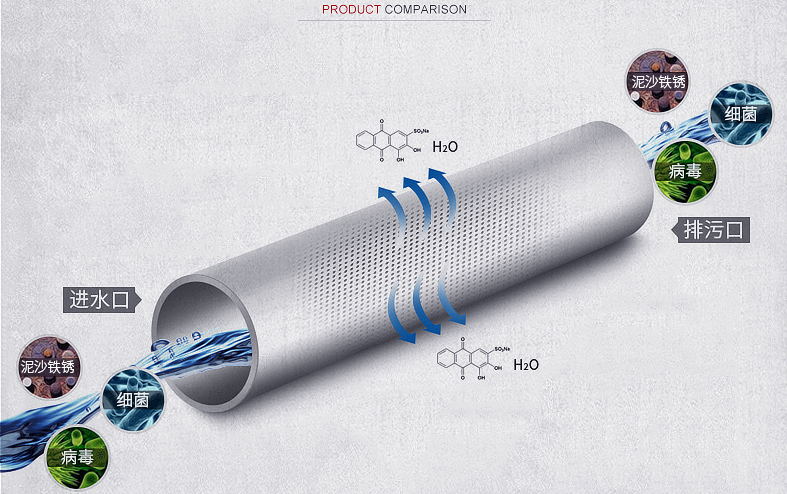 ��ˮ���г��õ��Ĵ����̿�N�(l��i)