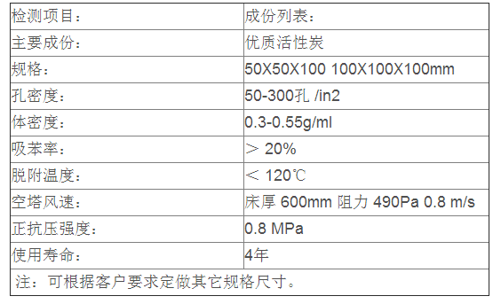 ��C����̿ȥ��ȩ��ԭ��