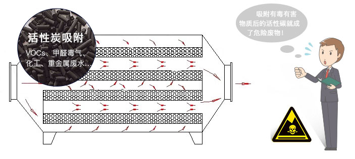 ����̿��ˮPHֵ��Ӱ�