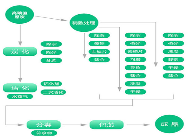 ú�|(zh��)��C����̿�����a(ch��n)��ˇ����