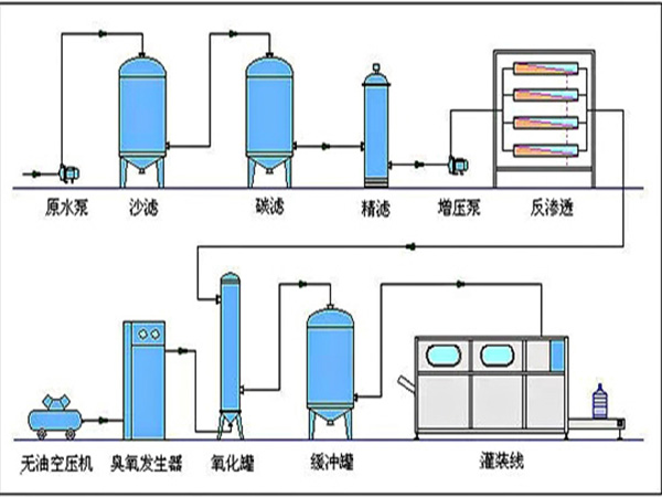 ����ˮ�г������û���̿�������᣿