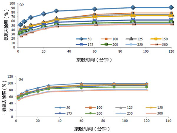 ��������̿���������Uˮ�а�������