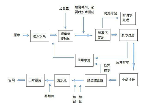 �ԁ�ˮ�S���ˮ���ķN����̿�����̎�����^�ã�