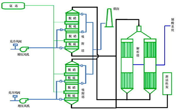 ����ʽ����̿����Ó��Ó�����g(sh��)���c����(y��ng)��