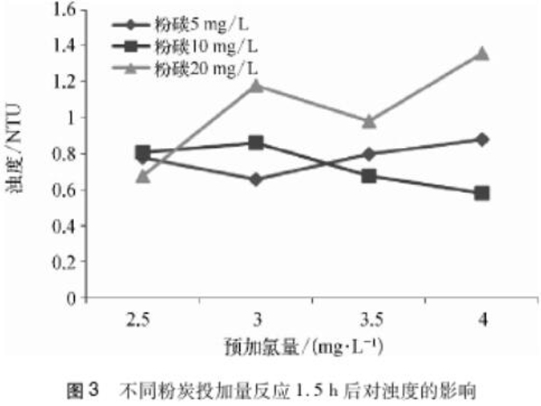 �۠����̿�����Ⱥͻ���Ч����Ӱ�