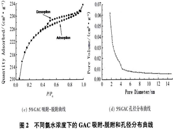 ��ˮ��Ȍ���������̿�Y�������ܵ�Ӱ�