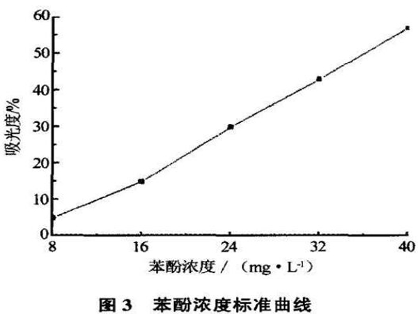 ��ˮ��Ȍ���������̿�Y�������ܵ�Ӱ�