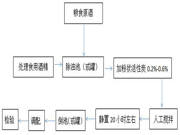 ����û���̿�ڵͶȝ����Ͱ׾����a(ch��n)�еđ�(y��ng)��