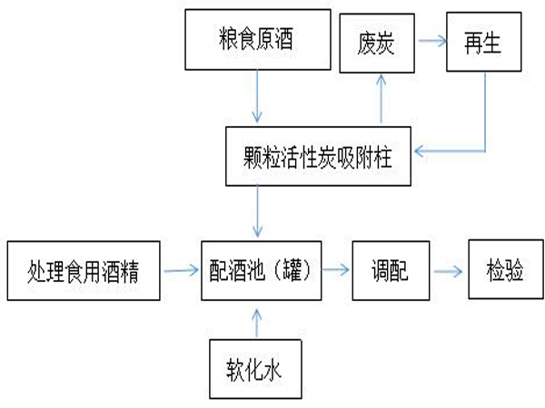 ����û���̿�ڵͶȝ����Ͱ׾����a(ch��n)�еđ�(y��ng)��