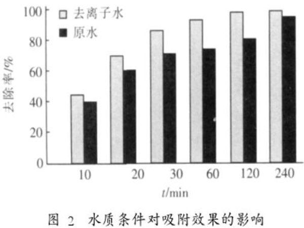 �۠����̿����(n��i)���׵���������