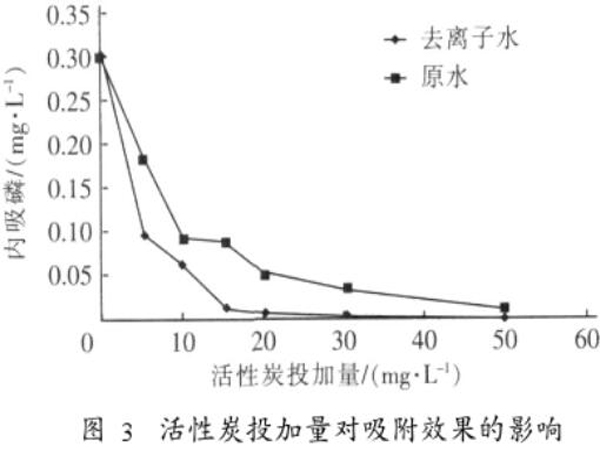 �۠����̿����(n��i)���׵���������