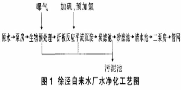 ˮ�����^���л���̿�V�ص��\(y��n)�к;S�o(h��)