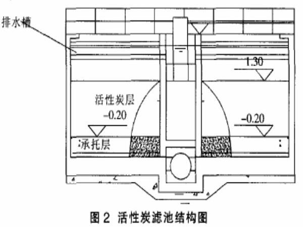 ˮ�����^���л���̿�V�ص��\(y��n)�к;S�o(h��)