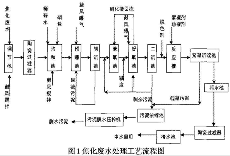 �����Uˮ����̿���̎����ˇ��Ӱ�����