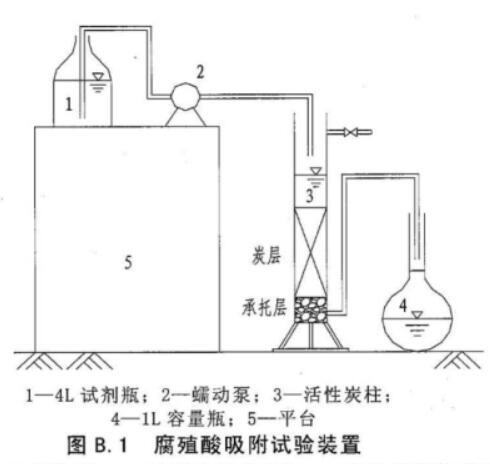 �ԁ�ˮ̎����ú�|(zh��)�w������̿���g(sh��)Ҏ(gu��)��DB31/T451-2009