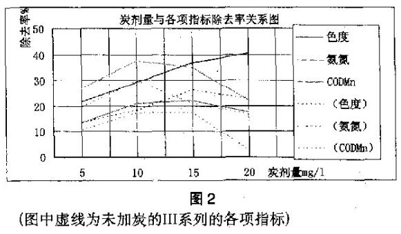 ��ĩ����̿��ˮ̎���еđ���