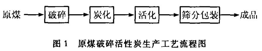 ��ˮ��ú�|(zh��)�w������̿�����a(ch��n)�c��(y��ng)��