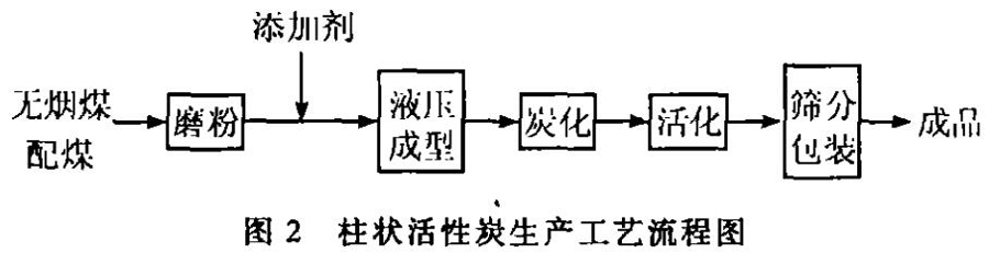 ��ˮ��ú�|(zh��)�w������̿�����a(ch��n)�c��(y��ng)��