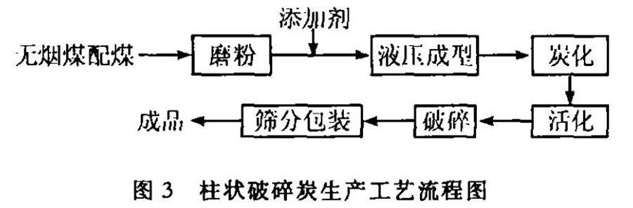 ��ˮ��ú�|(zh��)�w������̿�����a(ch��n)�c��(y��ng)��