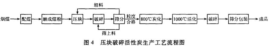 ��ˮ��ú�|(zh��)�w������̿�����a(ch��n)�c��(y��ng)��