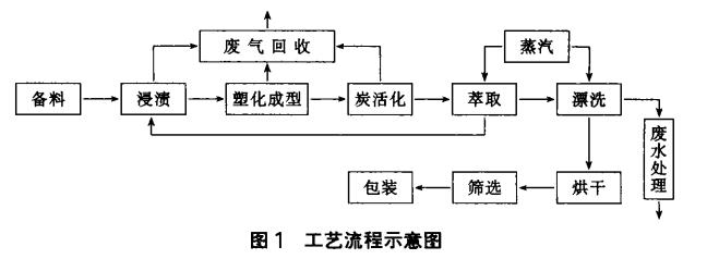 ���W(xu��)��ľ�|(zh��)�w������̿���a(ch��n)�¼��g(sh��)����(y��ng)��