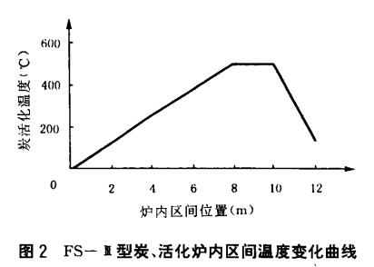 ���W(xu��)��ľ�|(zh��)�w������̿���a(ch��n)�¼��g(sh��)����(y��ng)��