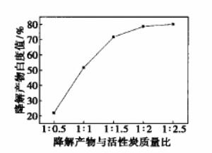 ����̿����ɫ�U�f��������a(ch��n)��Óɫ����đ���