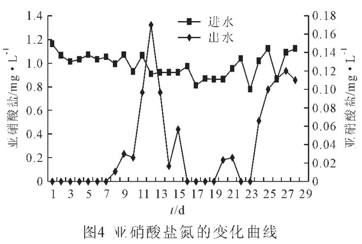 �w������̿��������������̎���ЙC�r(n��ng)ˎ�Uˮ