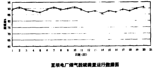 ����̿����Ó���g(sh��)�����̑�(y��ng)��